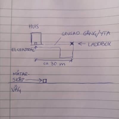 Ritad skiss på hus och laddboxplacering