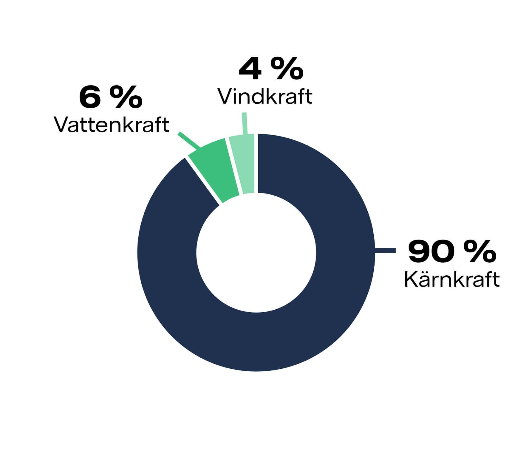 Diagram elens ursprung 2025.